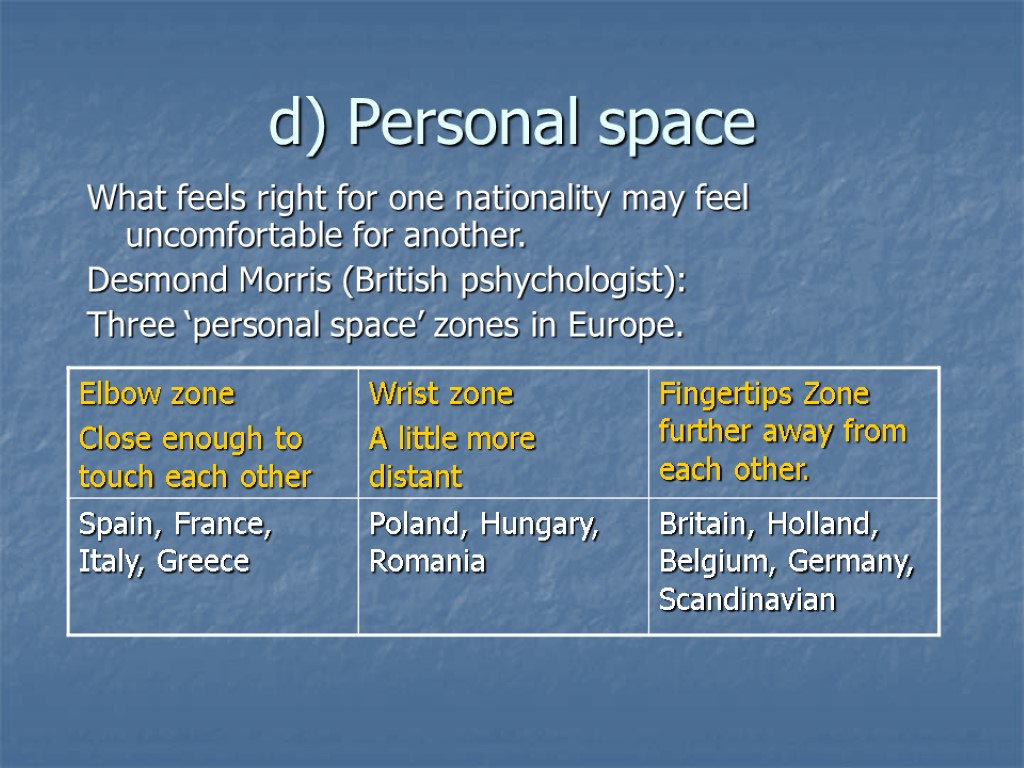 d) Personal space What feels right for one nationality may feel uncomfortable for another.